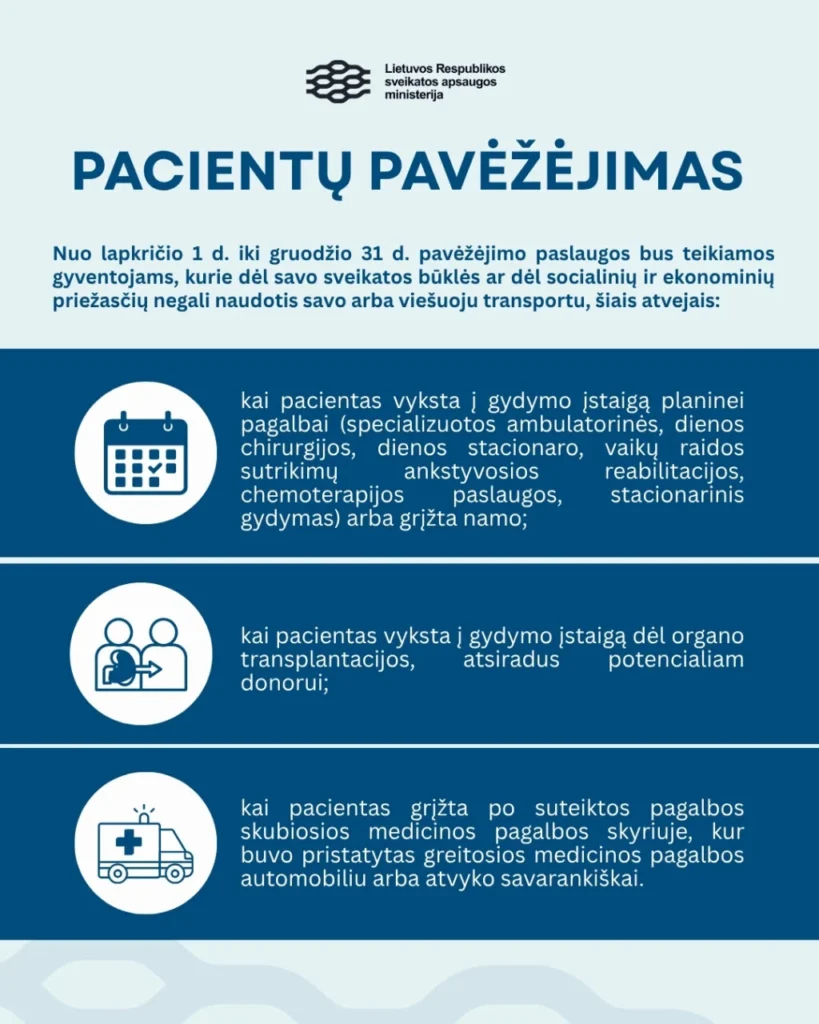 Lietuvos SAM infografikas, detaliai aprašantis pacientų pavėžėjimo sąlygas ir tris esminius taikymo atvejus.