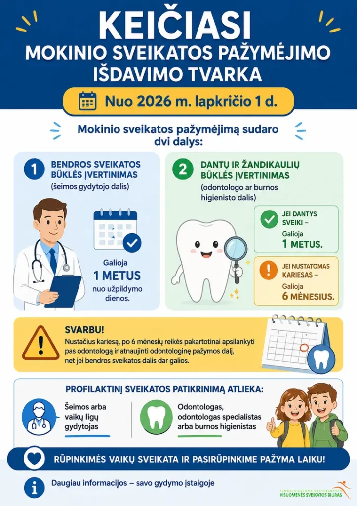 Plungės tėvams keisis vaikų dantų pažymų tvarka