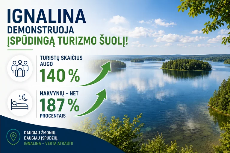 Turistai Ignalinoje lieka ilgiau – ką tai keičia rajonui